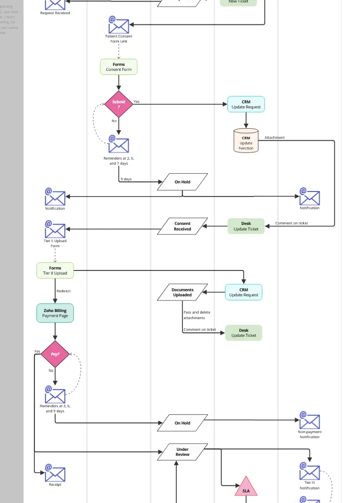 Data Mapping