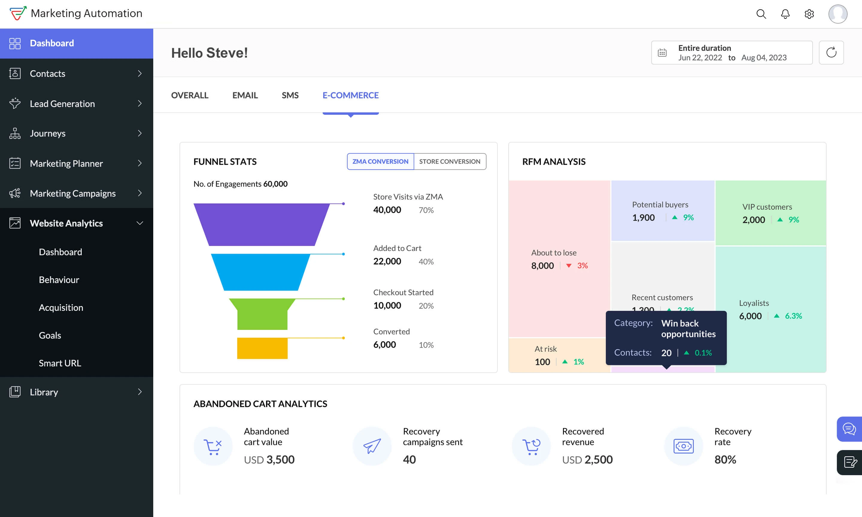 Zoho Campaigns screens